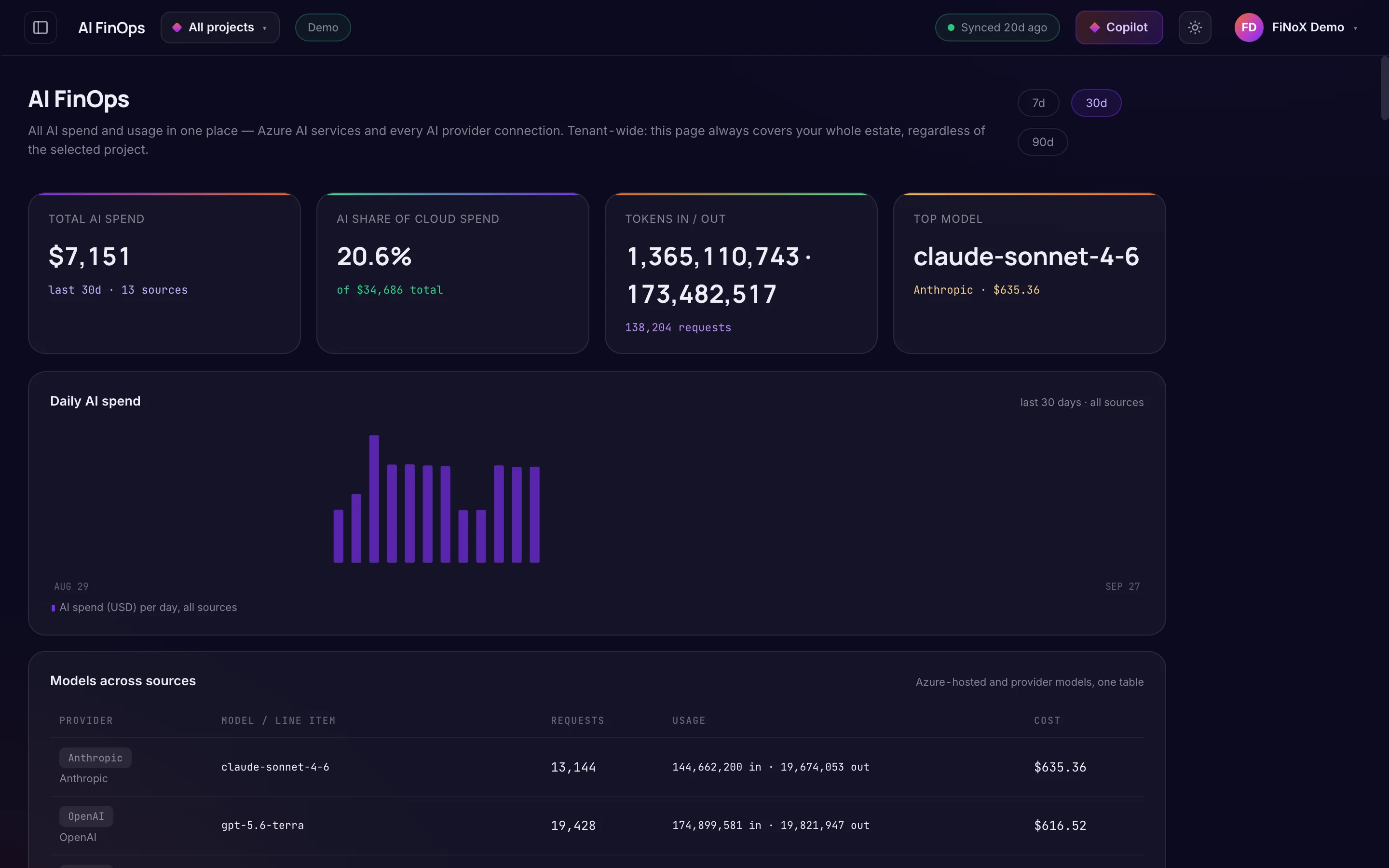 AI FinOps — finoX product screen