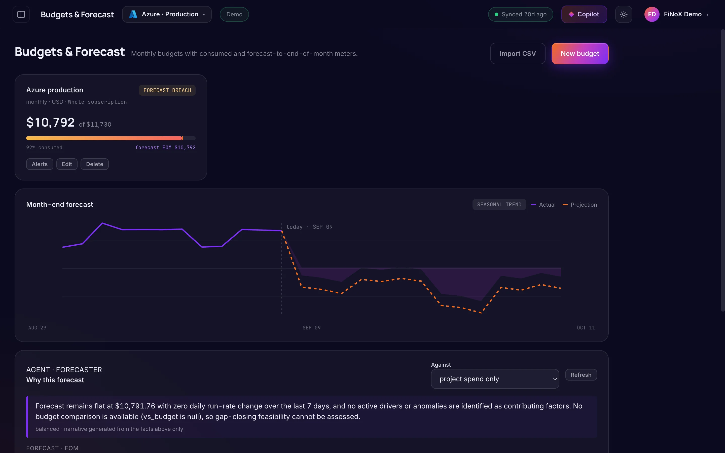 Budgets & Forecast — finoX product screen