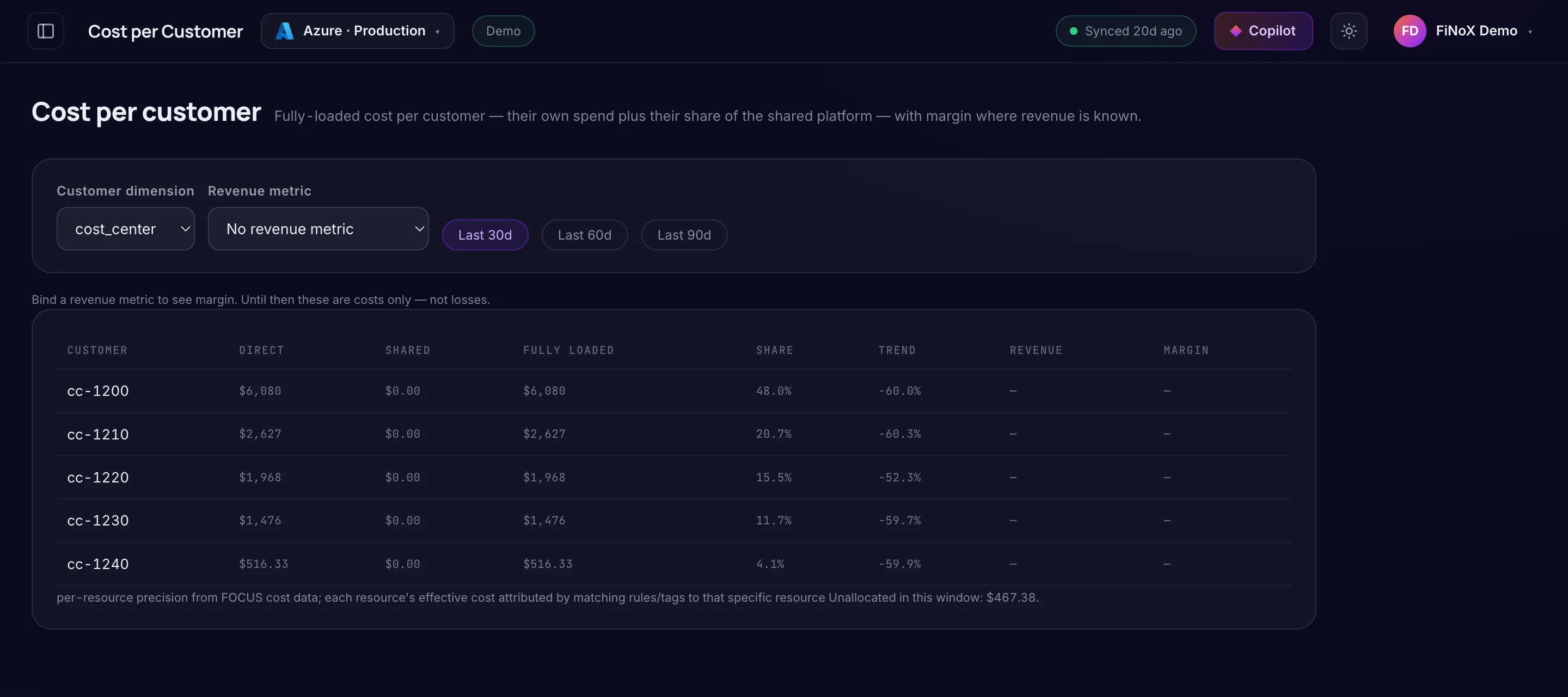Cost per customer — finoX product screen
