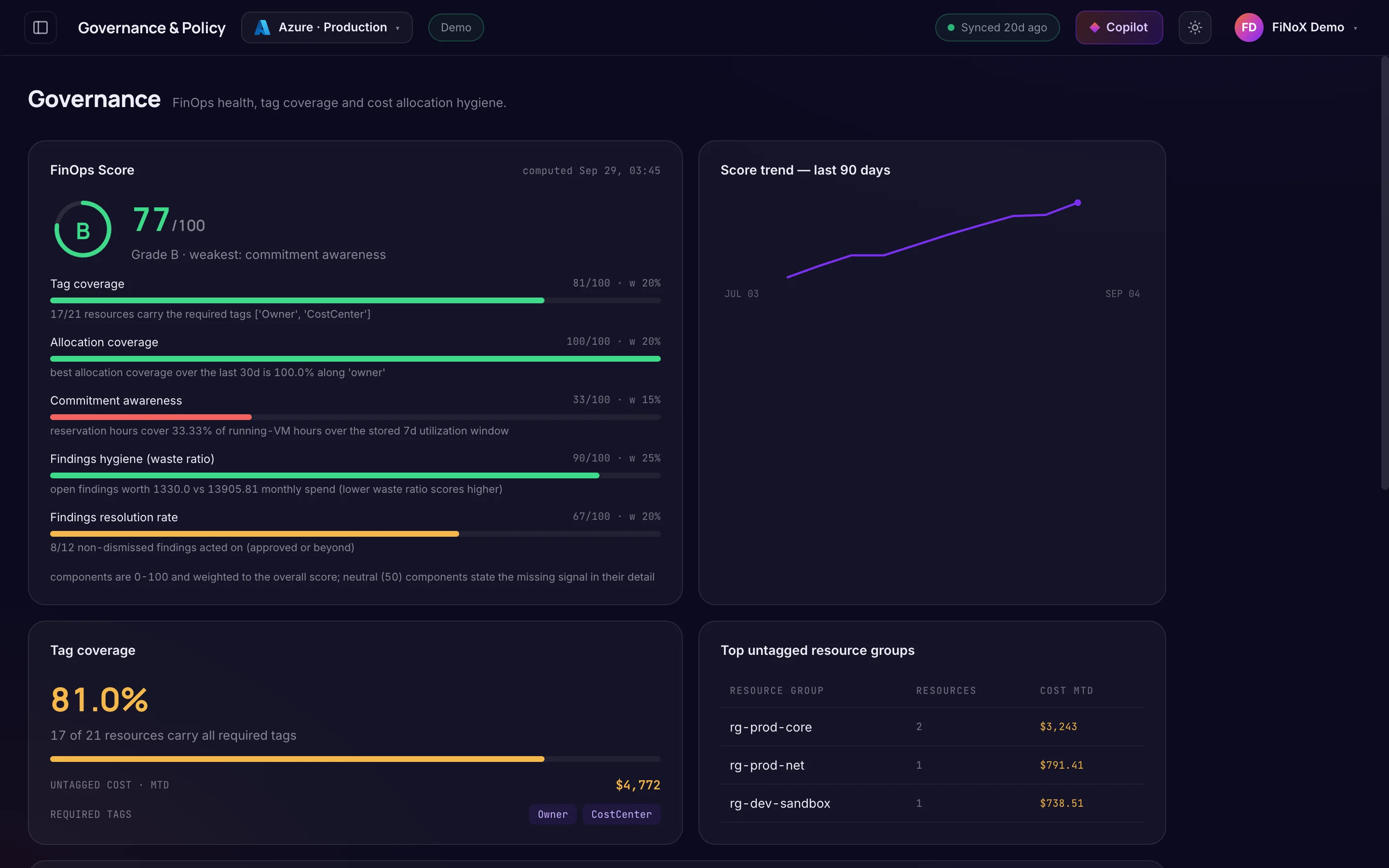 Governance · FinOps score — finoX product screen