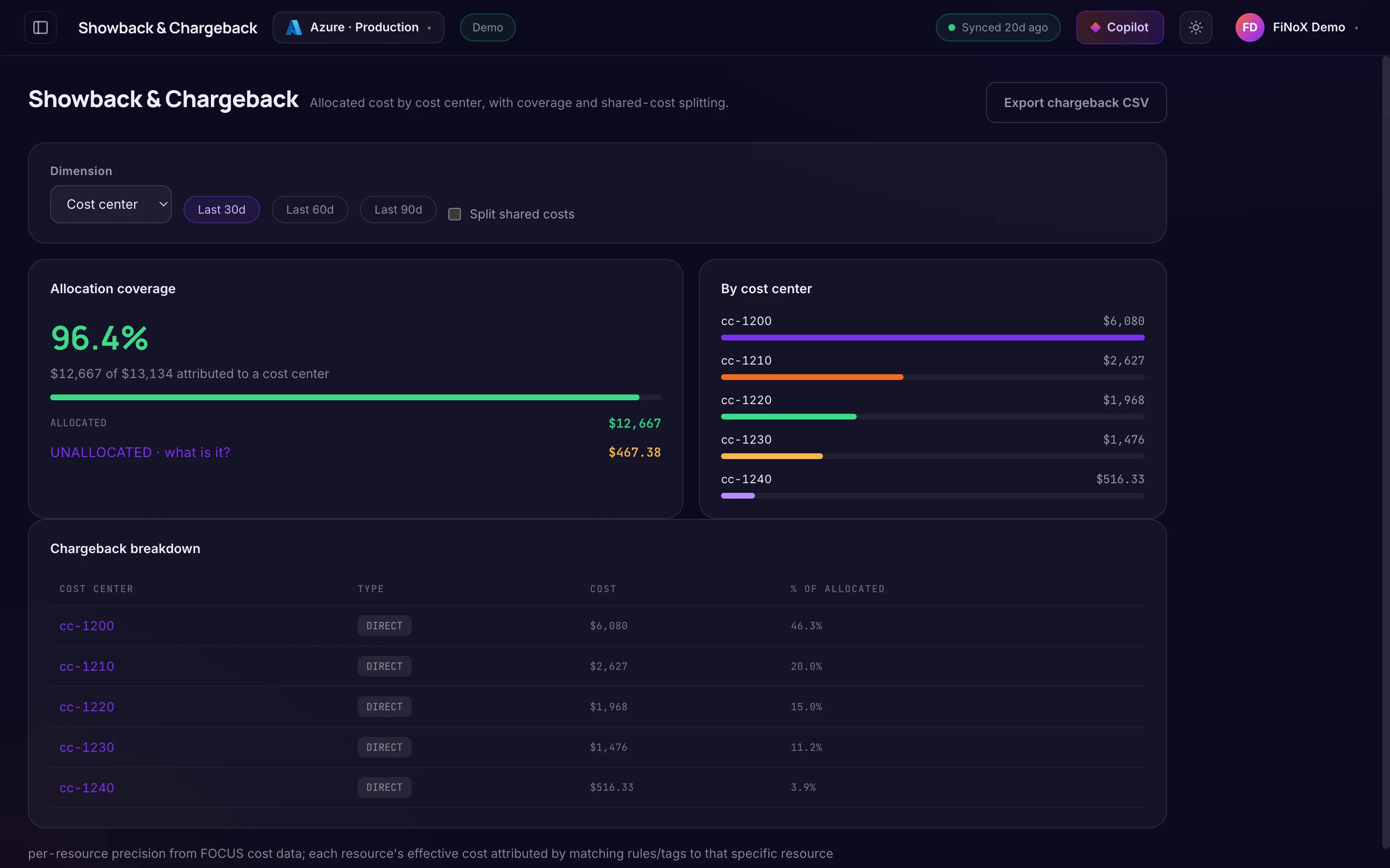 Showback & Chargeback — finoX product screen